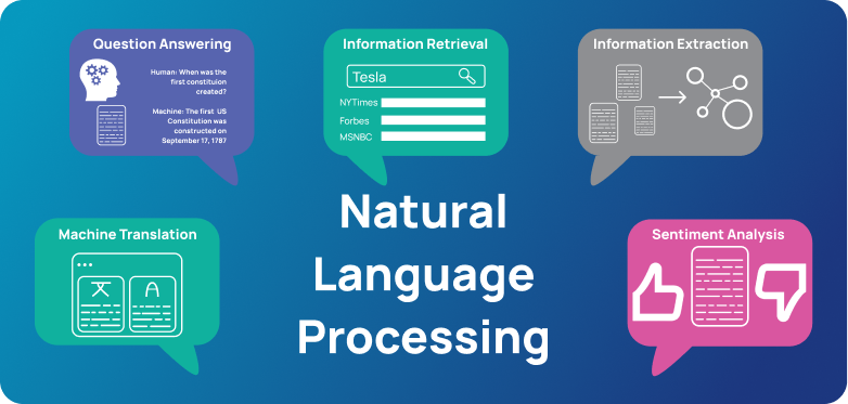 natural language processing (NLP)