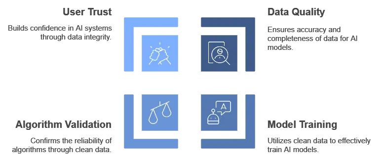 Clean Data