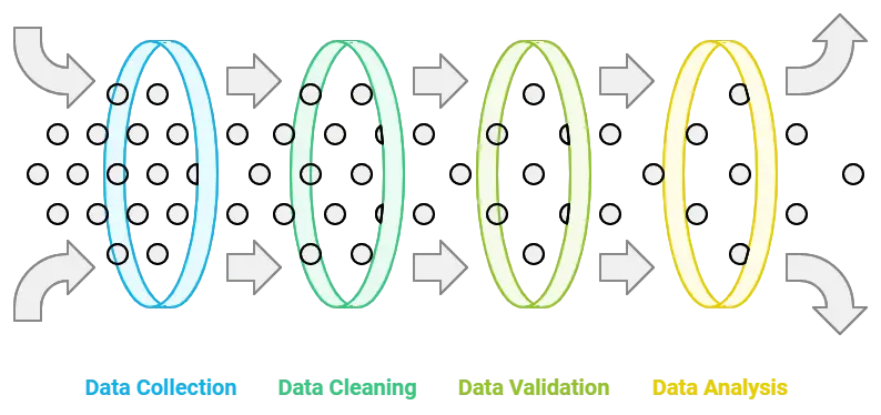 The Importance of Clean Data in AI Success